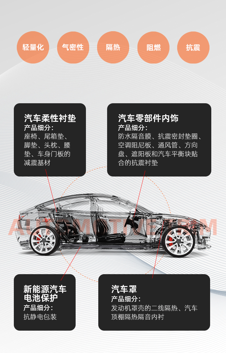 品質(zhì)生活  汽車內(nèi)飾